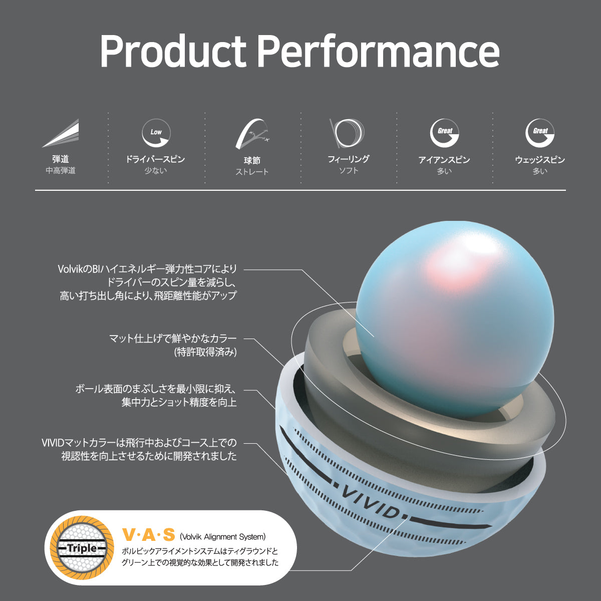 VOLVIK NEW VIVID NP 1ダース(12球)